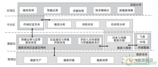 资讯3